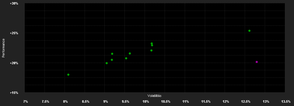 Chart for Carmignac PF Grande Europe FW USD Acc H