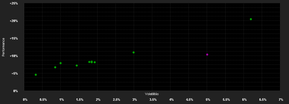 Chart for DP Global Strategy L Medium Low A