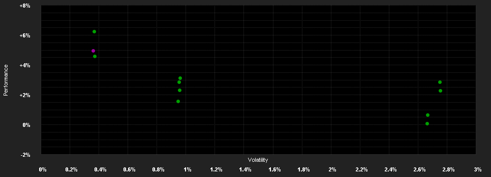 Chart for BlueOrchard Microfinance Fund Class S Cap EUR (H)