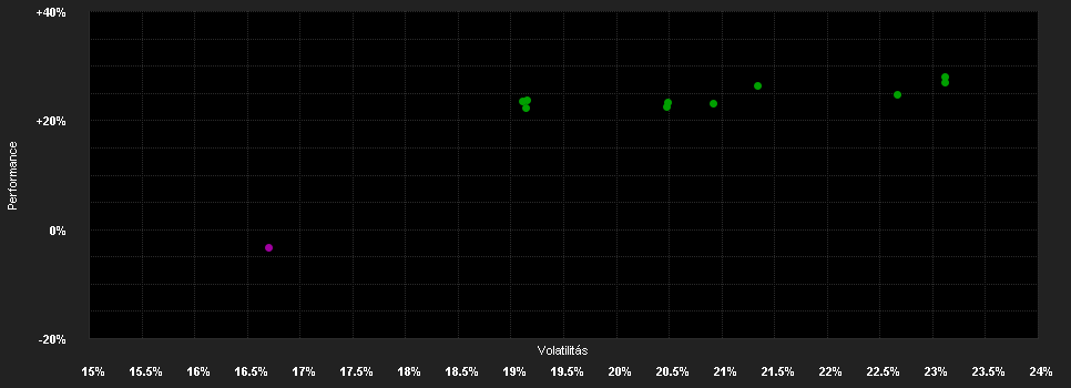 Chart for abrdn SICAV I - Japanese Smaller Companies Sustainable Equity Fund, A Acc GBP Shares