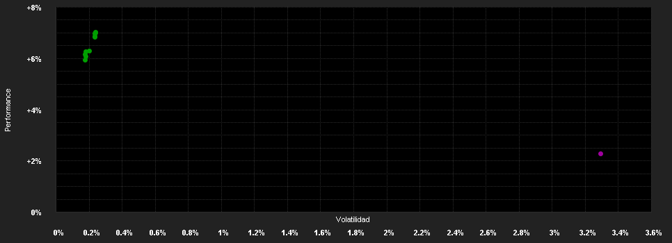 Chart for Wellington (IE) Global Bond S H