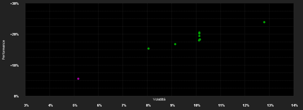 Chart for IP W Quantamental European Value T