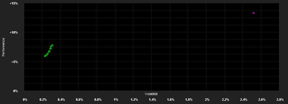 Chart for Accorde Prizma Abszolút Hozamú Alap A sorozat