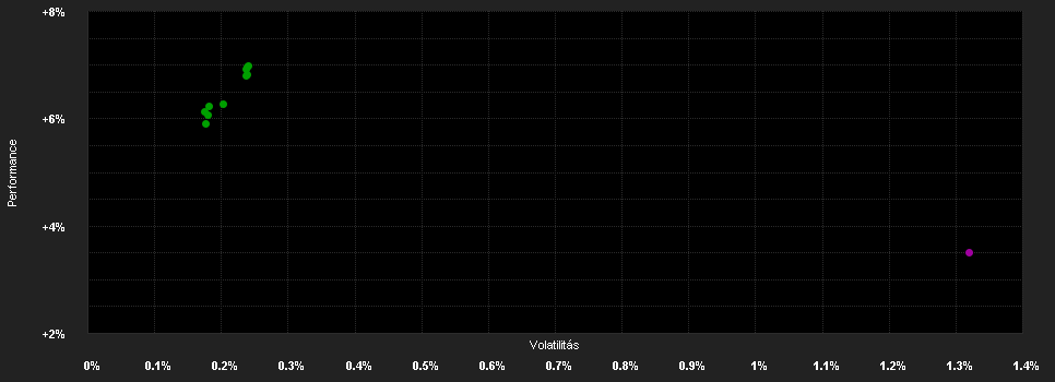 Chart for Global Income Opportunities - P-EUR