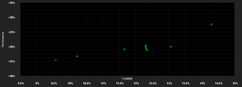 Chart for AXA WF People & Planet Equity F Capitalisation GBP