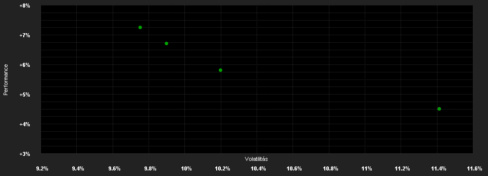 Chart for Amundi Austria Stock - VI