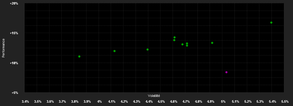 Chart for Deka-Multimanager ausgewogen CF