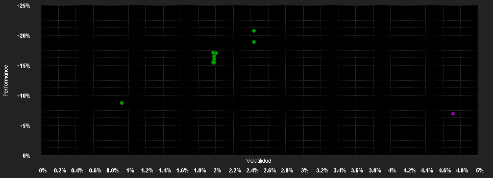 Chart for Aegon Em.Mark.Debt Fd.I EUR H