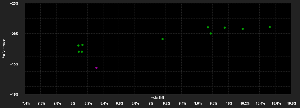 Chart for DWS ESG Qi LowVol Europe FD