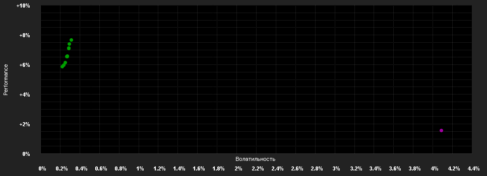 Chart for VIG BondMaxx Total Return Kötvény Befektetési Alap U sorozat