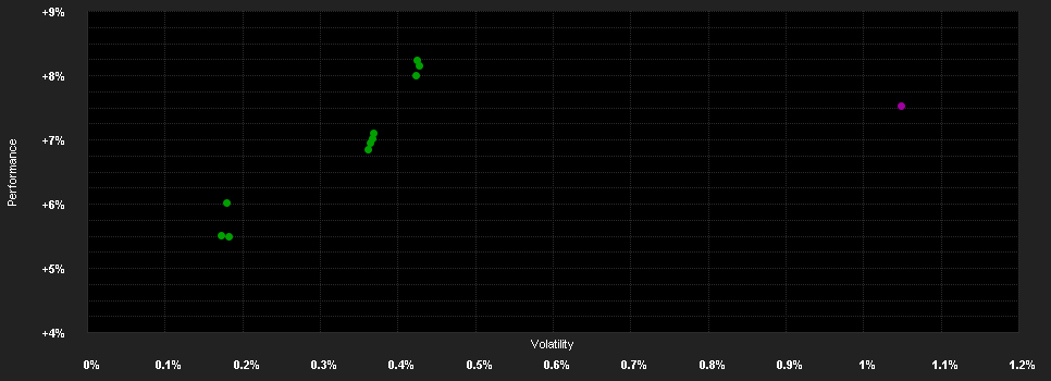 Chart for Carmignac Credit 2027 A EUR Ydis