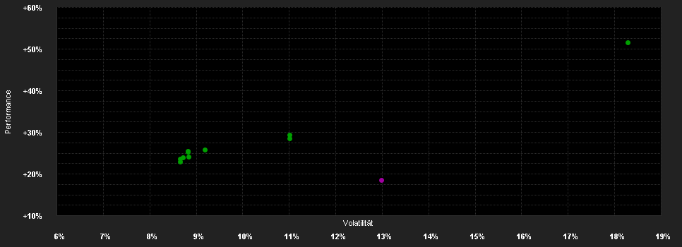 Chart for Mirabaud - Equities Global Emerging Markets - A cap GBP