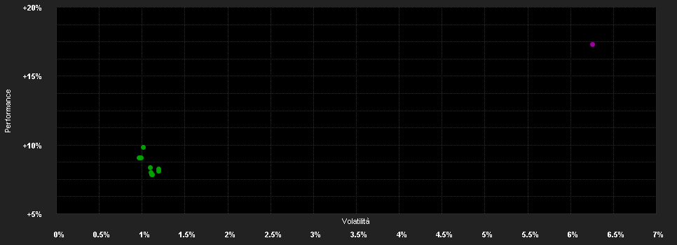 Chart for F.K2 Alt.Str.Fd.S PF EUR