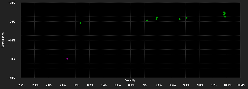 Chart for Candriam Equities L Eur.Opt.Q.V EUR Acc