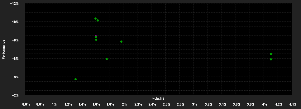 Chart for AMUNDI S.F. - DIVERSIFIED SHORT-TERM BOND ESG - R EUR AD