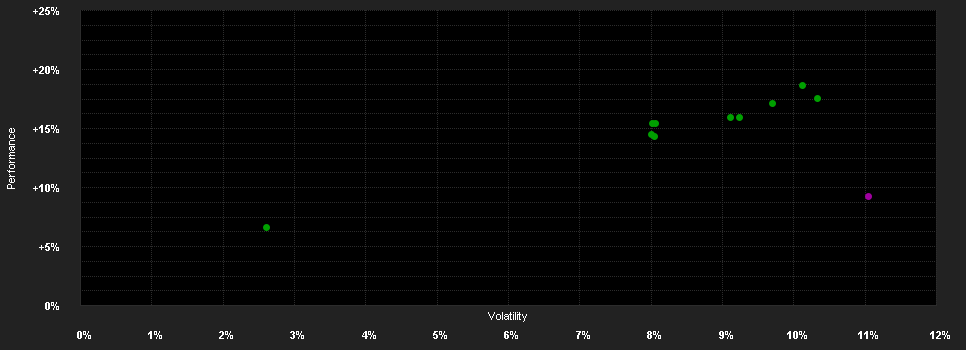 Chart for Deka-Nachh.Aktien Europa CF