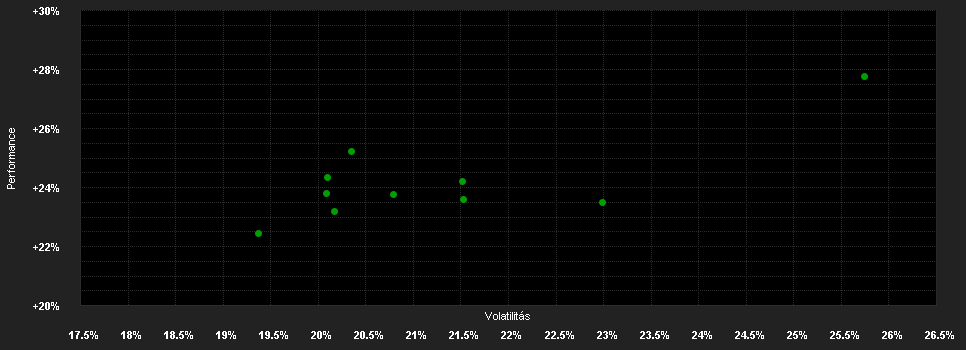 Chart for AB SICAV I All China Equity Portfolio Class AD