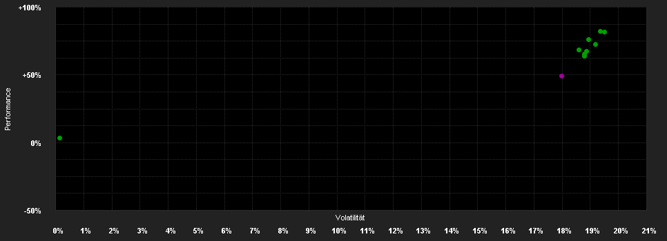 Chart for CB Accent Lux BlueSpace Fund A EUR Hedged