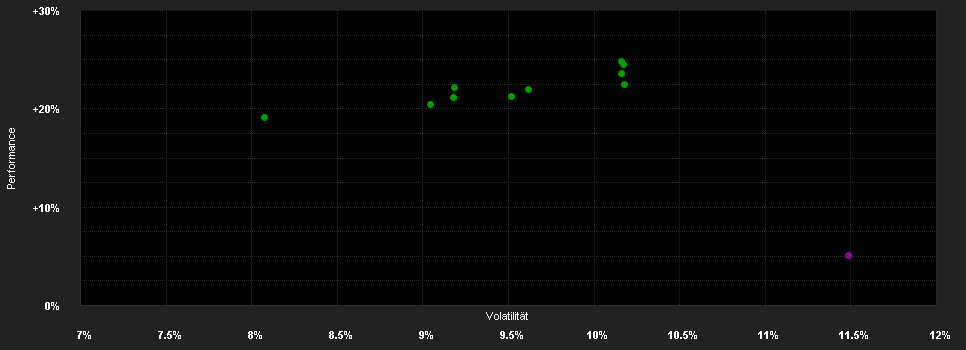 Chart for ABN AMRO Funds Candriam European ESG Smaller Companies Equities F EUR Capitalisation