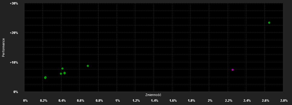 Chart for Aviva Inv.-Global H.Y.Bond Fd.Rh EUR