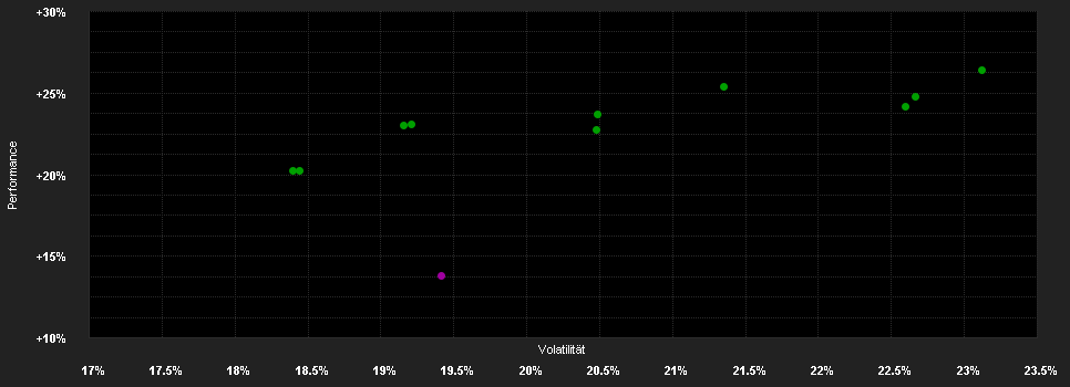 Chart for Tokio Marine Japanese Equity Focus Fund Class I (JPY)