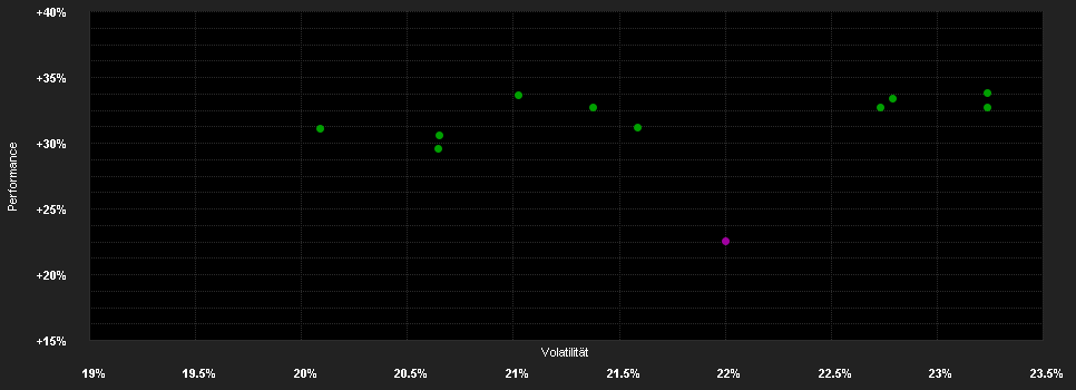 Chart for abrdn SICAV I - Japanese Sustainable Equity Fund, X Acc Hedged EUR Shares