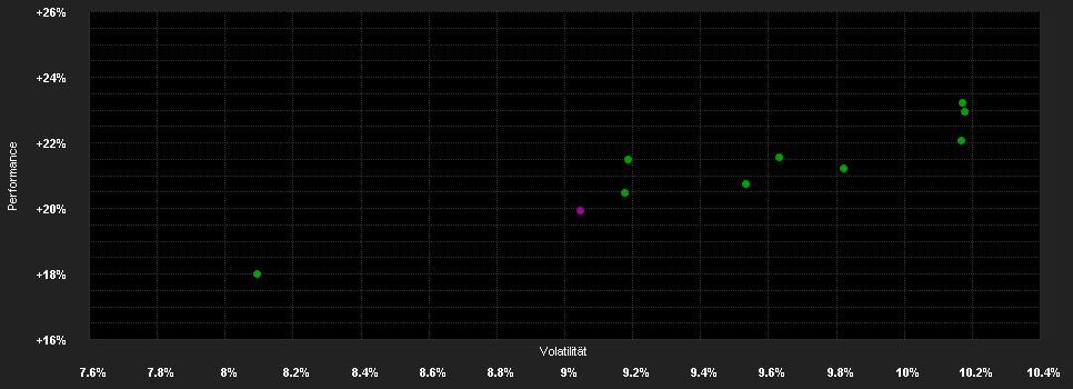 Chart for Brandes European Value Fund I GBP