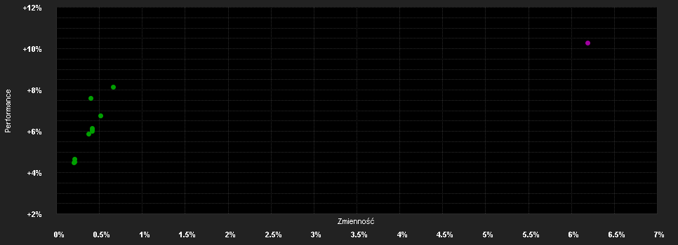 Chart for Aviva Inv.-Cl.Tr.Gl.Fd.K EUR