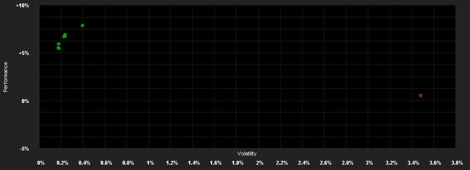 Chart for Aegon Global Short Dated High Yield Climate Transition Fund, Sterling (hedged) Class C, Dist