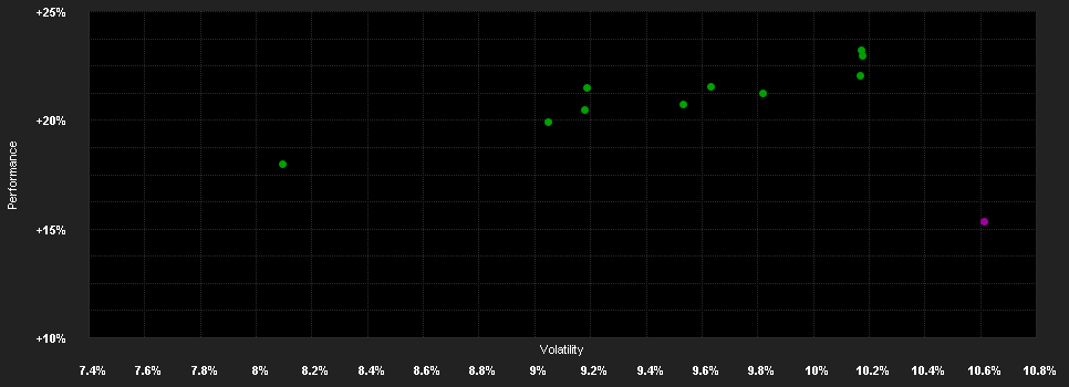 Chart for Kathrein European Equity R T