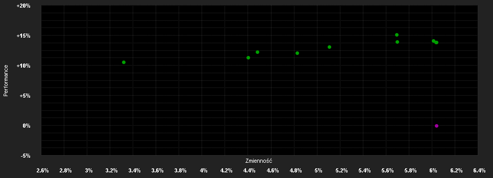 Chart for DPAM L Bds.Em.Mkts.Sust.F USD