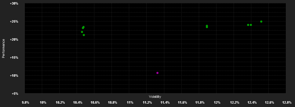 Chart for Barings ASEAN Frontiers Fund - Class A RMB Hedged Acc