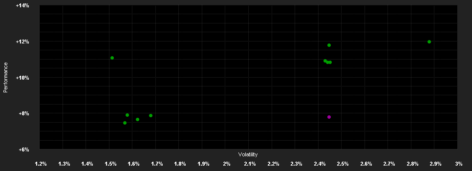 Chart for AMUNDI FUNDS US HIGH YIELD BOND - Q-D USD MTD