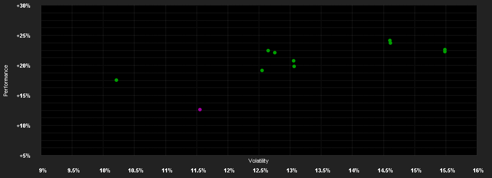 Chart for Vanguard Pacific ex-Japan Stock Index Fund - GBP Dist