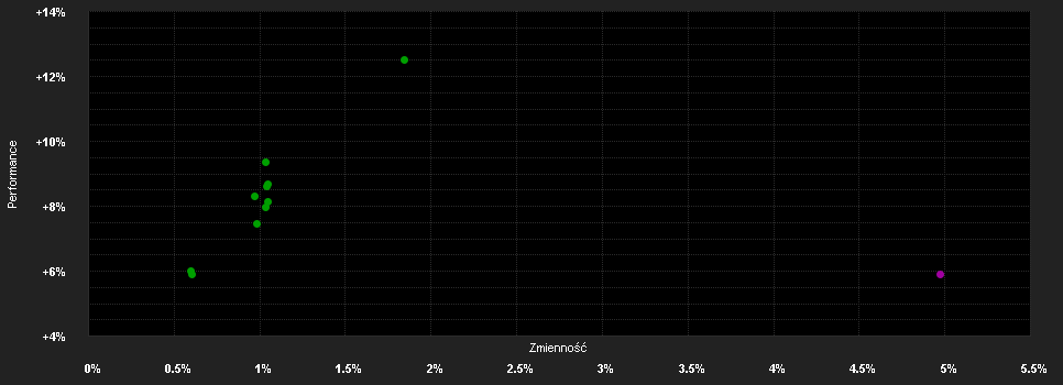 Chart for Candriam Abs.Ret.Eq.Mark.N.V-H USD