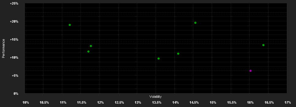 Chart for Barings Australia Fund - Class A USD Inc