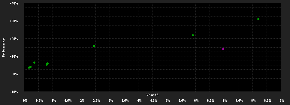 Chart for NDR Active Allocation-Kathrein Fund S T