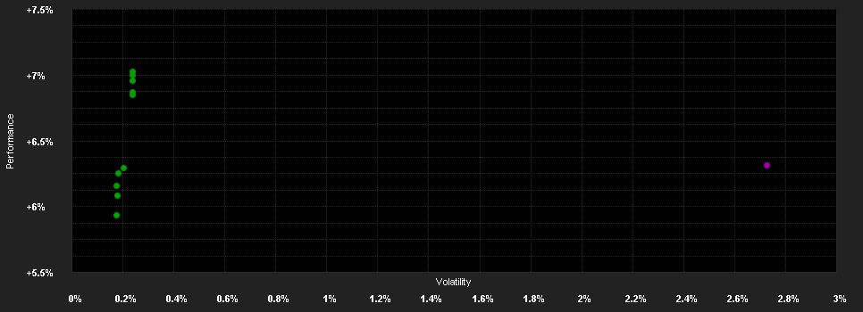 Chart for AMSelect-Allianz Euro Credit P.