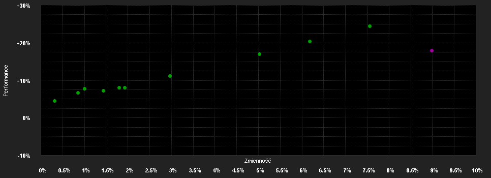 Chart for Naspa Nachhaltigkeit PortfolioSelect: Chance