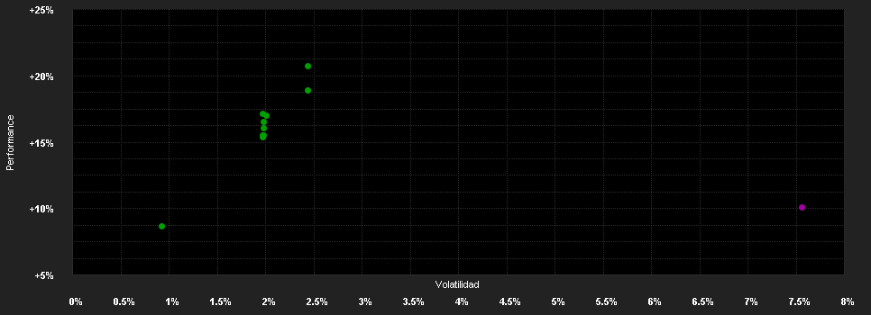 Chart for Vanguard Emerging Markets Bond Fund - Institutional Plus GBP Hedged Accumulation Shares