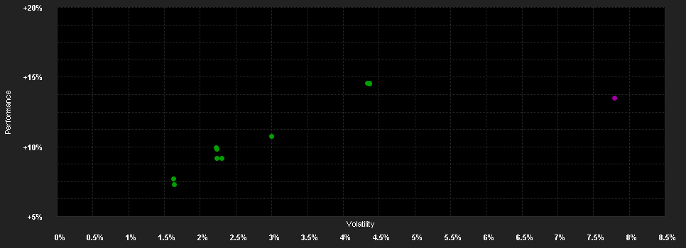 Chart for Swisscanto(CH)Vors.Fd.75 P.DT