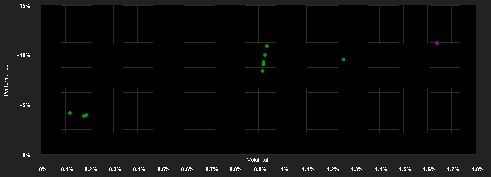 Chart for M&G European High Yield Credit Investment Fund USD E-H Inc