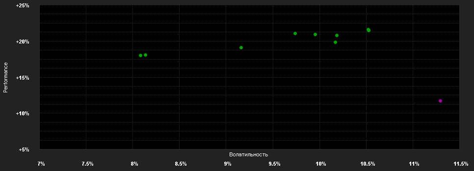 Chart for Ardtur Pan European Fund - GBP R