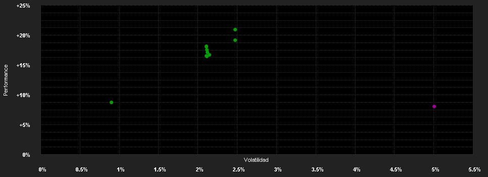 Chart for AB FCP I Emerging Markets Debt Portfolio Class A2 SGD H