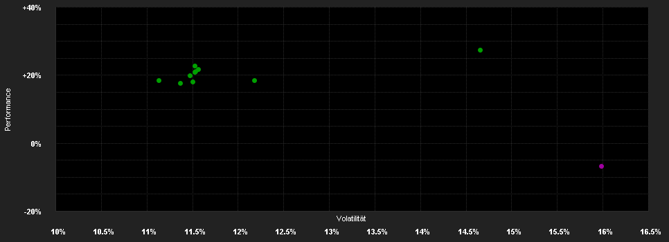 Chart for ACATIS CHAMPIONS SELECT - ACATIS Fair Value Deutschland ELM - A