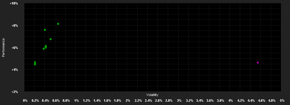 Chart for Aviva Inv.-Cl.Tr.Gl.Fd.A USD