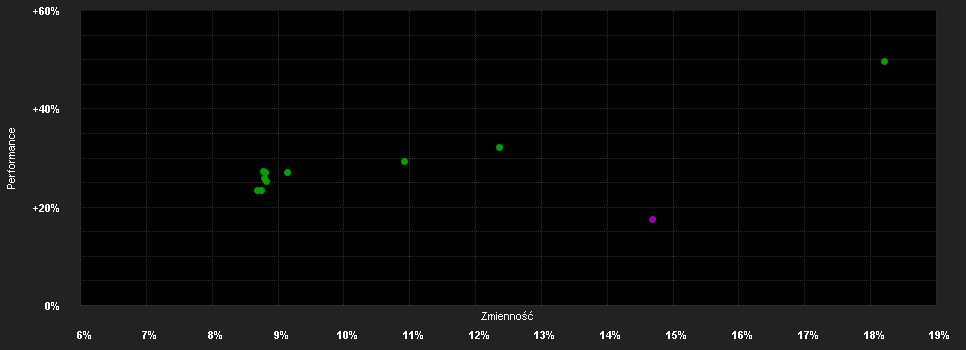 Chart for ABN AMRO Funds M&G Emerging Market Equities F EUR Capitalisation