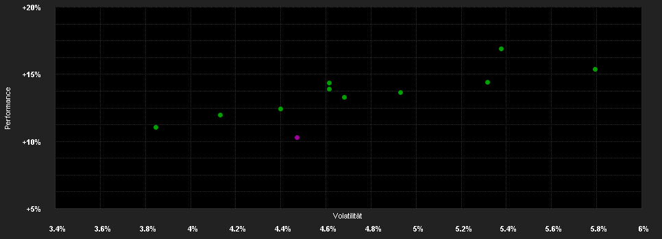 Chart for BAGUS Global Balanced P