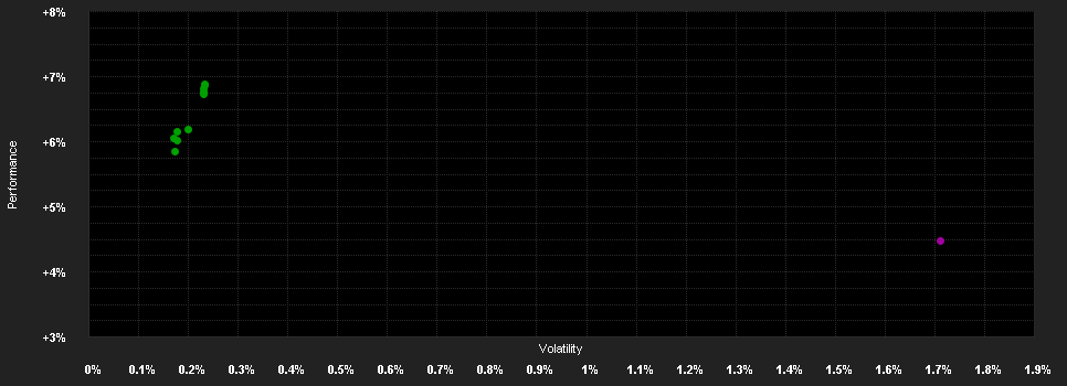 Chart for CB Accent Lux Multi Income B CHF Hedged