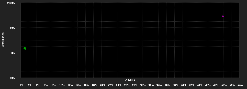 Chart for L1 Digital SICAV - Layer1 Multi Manager Fund S1